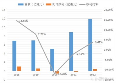 满贯集团(03390)发布业绩盈喜 股价波动或预示网上贸易代理业务新动向